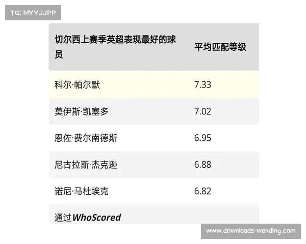 罗马诺确认:吉滕斯 5500 万镑加盟切尔西,体检完成待官宣 罗马诺确认:吉滕斯 5500 万镑加盟切尔西,体检完成待官宣